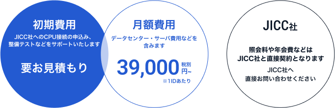 お見積もり