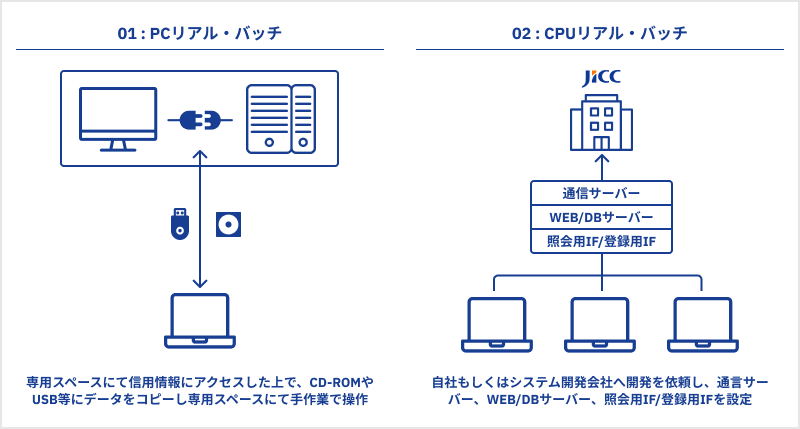 システム構築例