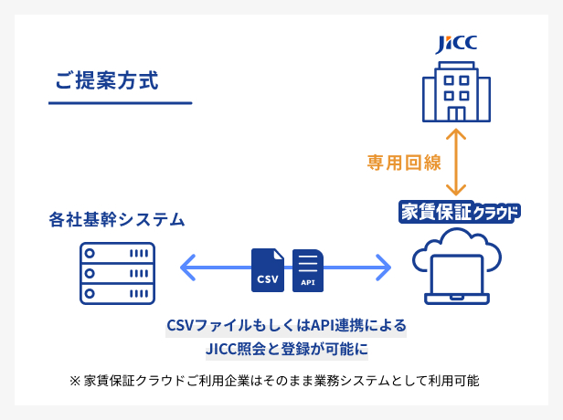個人信用情報機関