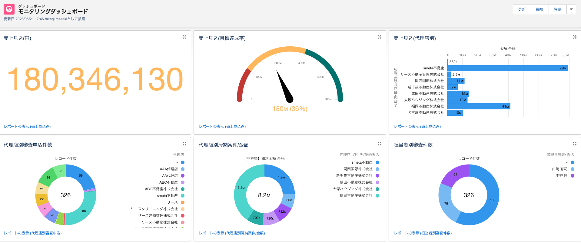 訪問の際の個人情報紛失リスクとは