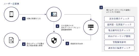 リスクチェックイメージ