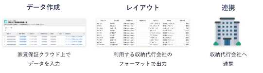 収納代行サービス連携イメージ