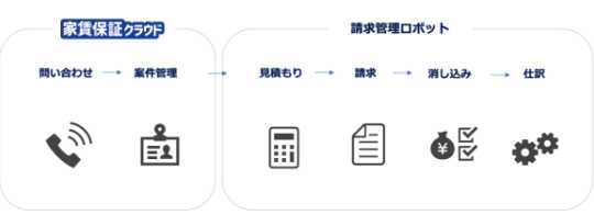 決済代行サービスイメージ