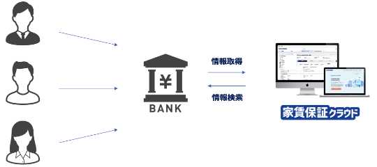 自動入金取り込みイメージ