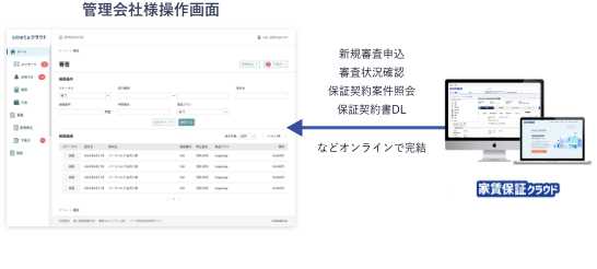 提携管理会社WEBサービスイメージ