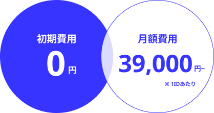 初期費用0円｜月額費用20,000円〜